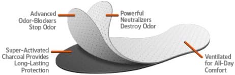 Odor-Eaters Odor Destroying Ultra Comfort Insoles, Fits Up to Size 4, One Size (04422)