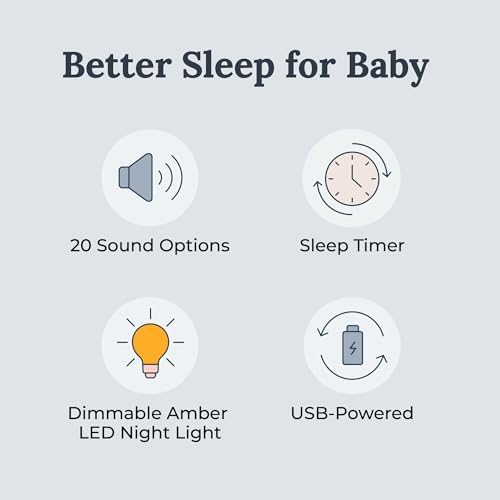 Yogasleep Nod White Noise Sound Machine, With Soft Night Light & Sleep Timer, 20 Sound Options Including Lullabies, Nature & Pink Noise, Sleep Aid For Baby & Adults, Noise Canceling For Office Privacy
