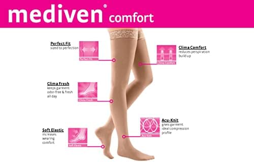 Mediven Comfort for Women 20–30 mmHg Thigh High Compression Stockings – Closed Toe Semi-Transparent Hosiery with Silicone Top Band – Leg Circulation & Everyday Support