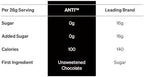 Anti Sugar Free Dark Chocolate Mini Chips – 4 Ingredients, 0g Sugar, 0g Sugar Alcohol, Non-GMO (9oz, 1 Pack)