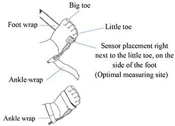 CMI Health SpO2 Sensor for Infants - Compatible ONLY with CMI Health Handheld Pulse Oximeters - Overnight Monitoring - Soft & Comfortable, Latex-Free Material