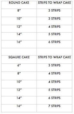 Outer Space Galaxy Solar System cake side Strips Edible Icing Image 3 strips per sheet