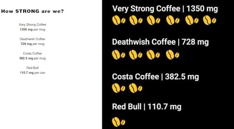Very Strong Coffee 250g - Whole Beans - 100% ROBUSTA COFFEE - TWICE THE CAFFEINE - TWICE THE TASTE.