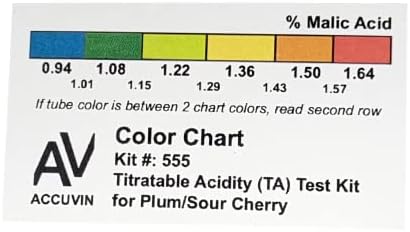 Plum/Sour Cherry Titratable Acidity Test Kit, 0.94 – 1.64 g/100mL Malic Acid [10 Tests]