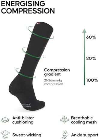 DANISH ENDURANCE 1 & 2 Pack Compression Socks 21–26 mmHg, Graduated Running & Travel, for Men & Women, Circulation Support