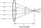 20pcs 25mm BiConvex Lens Set - High Magnification Optical Glass Lenses for VR Enhancement,Scientific Applications