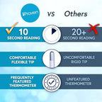 iProven Oral Thermometer, Measures in 10 seconds with flexible tip and fever alarm, Digital Medical Thermometer for adults, kids and toddlers - DTR-1221A