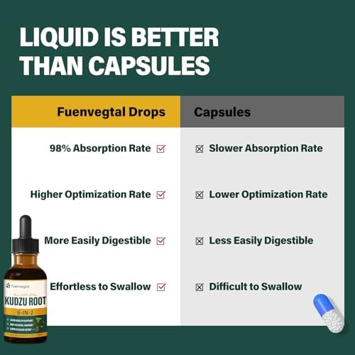 Kudzu Root Extract Drops for Liver Support, High Absorption Formula Supplement with Milk Thistle, Turmeric, and Hovenia Dulcis. 2 oz