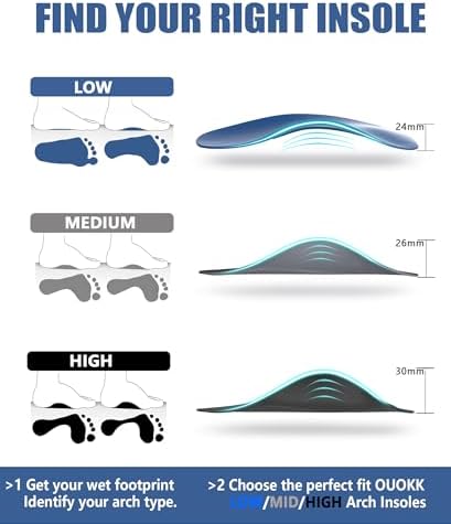 Plantar Fasciitis Relief Low Arch Support Inserts Women Men 3/4 Length,Thin Shoe Inserts Orthotics Insoles for Flat Feet,Fallen Arches,Foot Pain Relief Heavy Duty Support