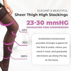 ITA-MED Sheer Thigh High Compression Stockings for Women, 20-30 mmHg Medical Compression Socks, Closed Toe