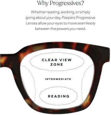 Peepers by PeeperSpecs womens To the Max Progressive Square Progressive Blue Light Blocking Glasses