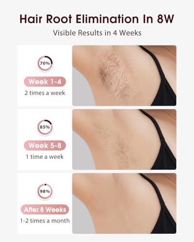 LYSMOSKI Laser Hair Removal, IPL Hair Removal with Ice-Cooling System for Painless & Long-Lasting Result, Safe At-Home Hair Remover Device for Armpits Back Legs Arms Face Bikini Line, Rose Gold
