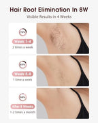 LYSMOSKI Laser Hair Removal, IPL Hair Removal with Ice-Cooling System for Painless & Long-Lasting Result, Safe At-Home Hair Remover Device for Armpits Back Legs Arms Face Bikini Line, Rose Gold