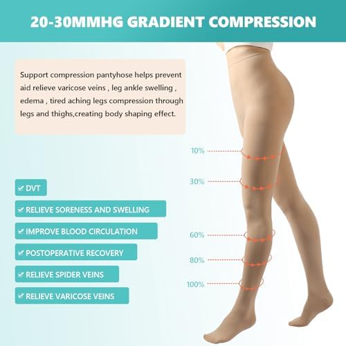 Compression Pantyhose Stockings for Women Men, 20-30 mmHg Medical Graduated Support Opaque Closed Toe Hose Tights