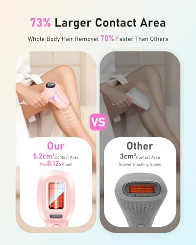 LYSMOSKI Laser Hair Removal for Women and Men, At-Home IPL Hair Removal Device with 5.2 cm² Treatment Window, Nearly Painless, Visible Results in 2 Weeks, Full Body Treatment in 8 Minutes,Pink