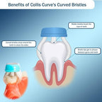 Collis Curve - Soft 3 Sided Toothbrush - Orthodontic Toothbrushes - Soft Bristle Toothbrush for Sensitive Gums, Bleeding Gums, Braces, Autistic, Adults and Children's Over 13 Years (Pack 4)