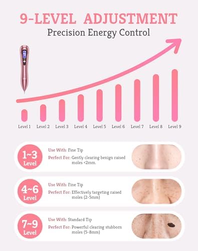 Wart and Skin Tag Remover Pen, Advanced at-Home Removal Kit Beauty Tool, Model CTS-15