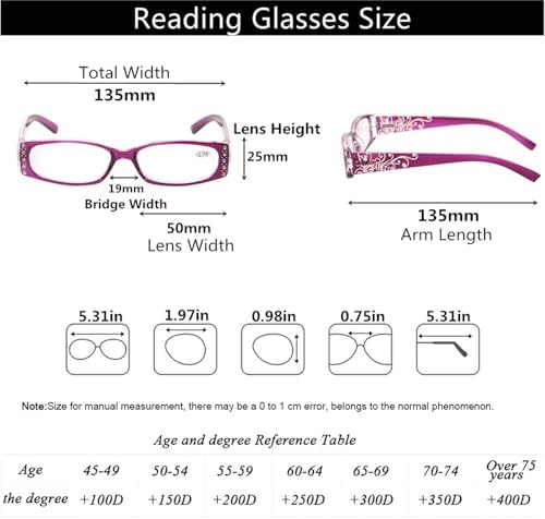 Kerecsen 4 Pairs Ladies Reading Glasses Spring Hinge with Laser Pattern Readers