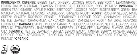 Tea Forte Premium Petite Presentation Box Gift Set Sampler, 10 Count, 2 of Each Blend Individually Wrapped Handcrafted Pyramid Infuser Bags, Gifts for Mom, Wellbeing Tea