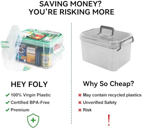 15qt Clear Medicine Organizer Storage Box with Tray, Plastic First Aid Box Empty, Thickened Medicine Container Chest, Multipurpose Medical Case with Labels, Medicine Caddy with Lids Handles