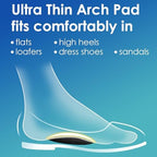 JL-Group Arch Support Inserts - 3 Pairs Lightweight Gel Arch Pads Cushions for Foot Comfort in Flats, Loafers, Heels, Dress Shoes & Sandals (High Arch)