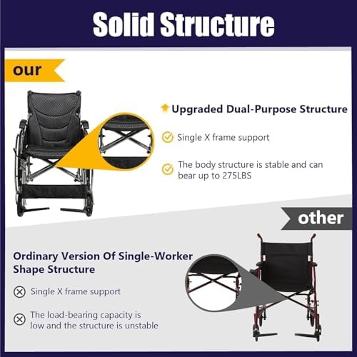 Self-Propelled Wheelchairs for Adults, Foldable Manual Wheelchair with 20"W x 15"D Seat, Wheel chairs for Adults with Dual Locking Brakes & Cushion, 275 Lbs Capacity, 24" Quick Release Wheels, Silver