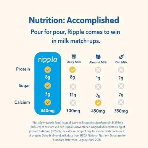 Ripple Original Plant Based Milk | 8g of Quality Sourced Pea Protein, Calcium Rich | Shelf Stable | Vegan & Non GMO Certified | Dairy, Soy, Nut, Gluten, & Lactose Free | 8 Fl Oz Cartons (Pack of 12)