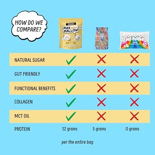 Max Mallow HONEY Mini Marshmallows - Very Vanilla - Gut Friendly, Gluten Free, No Refined Sugars, Real Wildflower Honey, Collagen-Infused Snack (3 Pack, Very Vanilla)