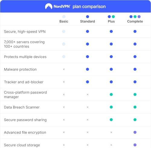 NordVPN Basic, 10 Devices, 1-Year, Premium VPN Software, Digital Code
