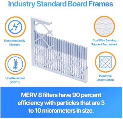 Filter King 10x10x1 Air Filter (MERV 8) (6-Pack) Dust & Allergy Control AC Furnace Filters, MADE IN USA, HVAC, Pleated, Electrostatic (Actual Size: 9.5 x 9.5 x .75)