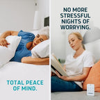 Lunderg Under Mattress Bed Alarm for Elderly Adults - Wireless Sensor Pad with Early Alert & Pager - Bed Alarms and Fall Prevention for Elderly and Dementia Patients - Reduces False Alarms