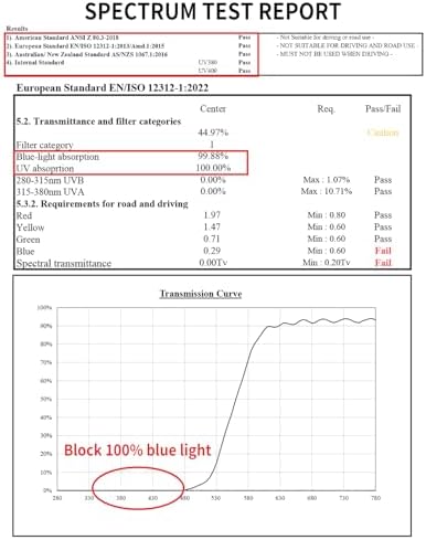 Goiteia Orange Blue Light Blocking Glasses-Retro 70s Blue Light Glasses for Men Women, Easier Sleep and Migraine Relief