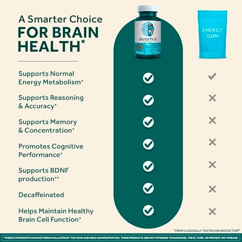 NEURIVA Plus Brain Supplement for Memory, Focus & Concentration + Cognitive Function with Clinically Tested Nootropics Phosphatidylserine and Neurofactor, Vitamins B6 & B12, 30 Count Capsules