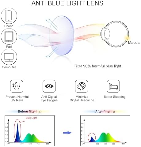 Vintage Round Progressive Multifocal Presbyopic Glasses, Blue Light Blocking Glasses for Men Women Readers (Tortoise,+0.00/+2.50 Magnification)