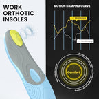 Welnove Metatarsal Insoles, Pain Relief for Men & Women - Support for Metatarsalgia, Morton's Neuroma - Cushioned Shoe Inserts for All-Day Comfort, Standing, Work