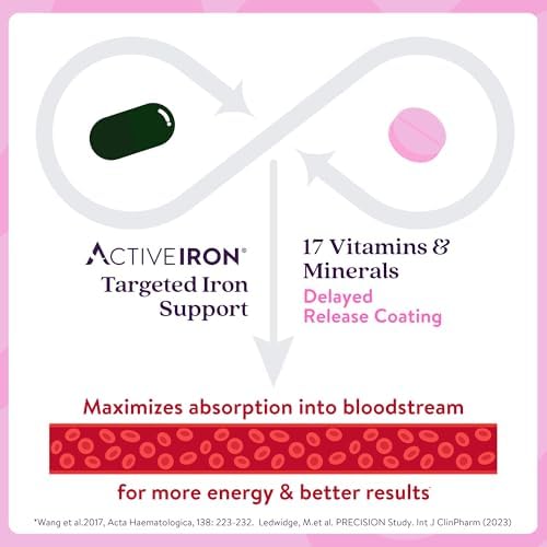 Active Iron Supplement 25mg + Multivitamin for Women, Clinically Proven to Increase Iron & Energy Levels, Maximum Absorption, Gentle, Non-Constipating, 30 Capsules + 30 Tablets in On-the-Go Foil Packs