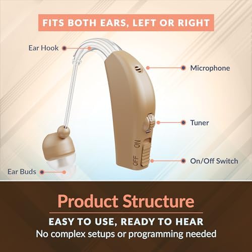 MEDca™ Rechargeable Ear Hearing Amplifier