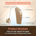 MEDca™ Rechargeable Ear Hearing Amplifier
