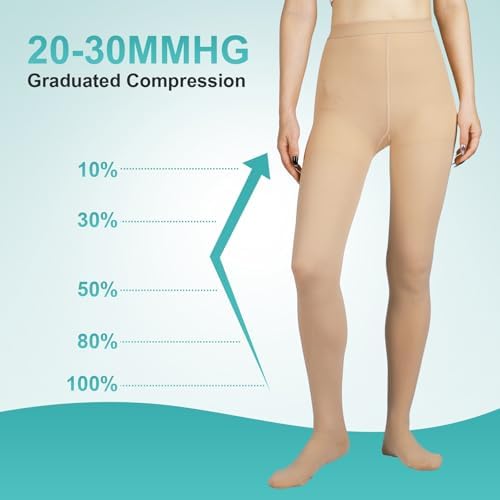 Compression Pantyhose for Women, 20-30mmHg Graduated Compression Stockings & Leggings, Closed Toe Support Hose Tights