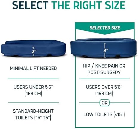 Lunderg Padded Toilet Seat Riser for Seniors - Adds 3 inches. Universal Fit - FIRM Raised Toilet Seat Cushion with High-Density Foam for Enhanced Comfort & Elevation. Post-Surgery Must have (Blue)