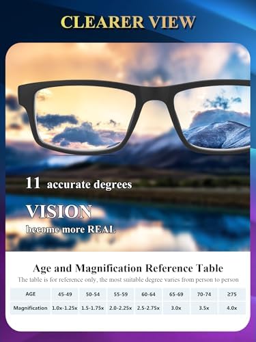 2 Pack Reading Glasses,Upgraded TR Blue Light Blocking Reading Glasses,Filter UV Ray/Glare Computer Readers,Stylish Lightweight Spring Hinges Eyeglasses for Women Men(2-pack Black,2.5)