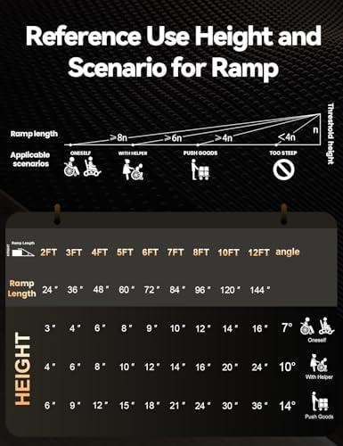 FACHNUO 2 Feet Portable Wheelchair Ramp, Non-Skid Aluminum Handicap Ramps with Handle, Folding Threshold Wheel Chair Ramp for Home Steps, Stairs, Entry, Doorways, Applicable Height 2-6 inches