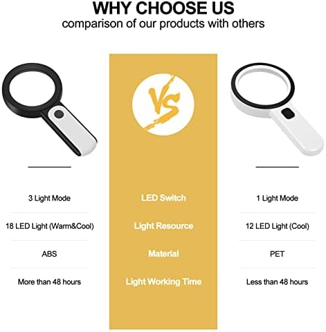 JMH Magnifying Glass with Light, Handheld Large Magnifying Glass 18LED Cold and Warm Light with 3 Modes, Illuminated Lighted Magnifier for Seniors Reading, Coins, Jewelry