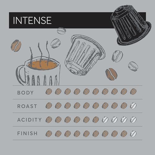 Dualit Original Line Compatible* Intense Recyclable Aluminium Coffee Capsules | 120 Pack - 12 X 10 Pk - 120 Servings of Premium Eco Friendly Coffee Pods - 100% Recyclable Original Line Compatible* Capsules