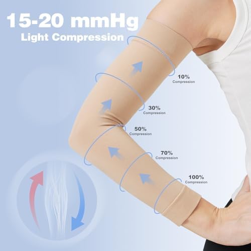 Lymphedema Compression Arm Sleeves for Women 15-20 mmHg Full Arm Support for Swelling Relief, Improved Circulation