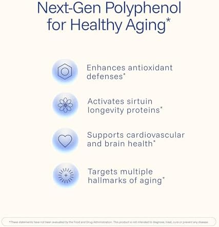 Pterostilbene Supplement (250mg, 60 Capsules) | Clinically Proven, Third-Party Tested Antioxidant for Heart & Brain Health | Activates Longevity Genes (3 Pack)