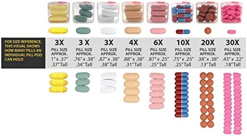 AM/PM Monthly Pill Organizer Tray with 31 Morning and Evening Daily Removable Pill Box Pods (Clear - AM/PM)