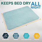 MED PRIDE Reusable Underpads 34 x 36 Inch, 4 Pack Washable Bed Pads, Waterproof Incontinence Bed Protectors, High Absorbency Reusable Chux Pads for Bed, Chair, Sofa & Pet Use