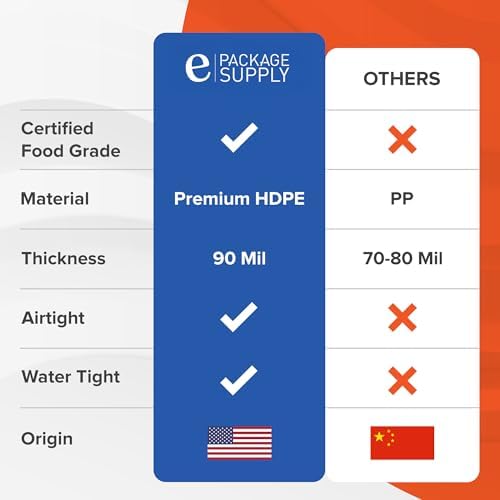 5 Gallon Bucket Only | Made in USA | Food Grade | Durable 90 Mil All Purpose Pail | BPA Free | Premium HPDE | Easy Stack and Store | Lids Not Included (Green, 6)