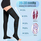 Athbavib 20-30mmHg Compression Stockings for Women and Men, Thigh High Closed Toe Medical Graduated Compression Socks, Best Support for Treatment Varicose Veins Swelling